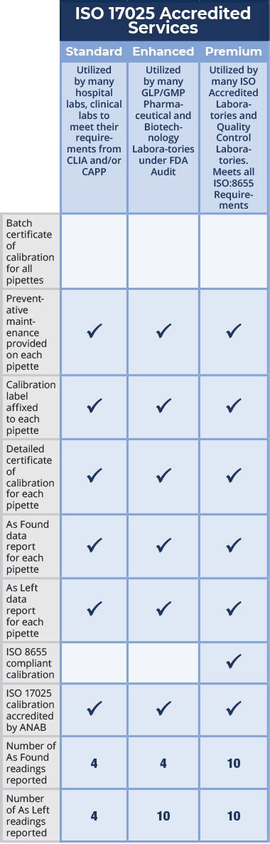 iso calibration for pipetts|pipette calibration chart.